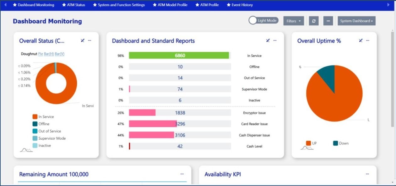 Dashboard Monitoring with labeled gadgets