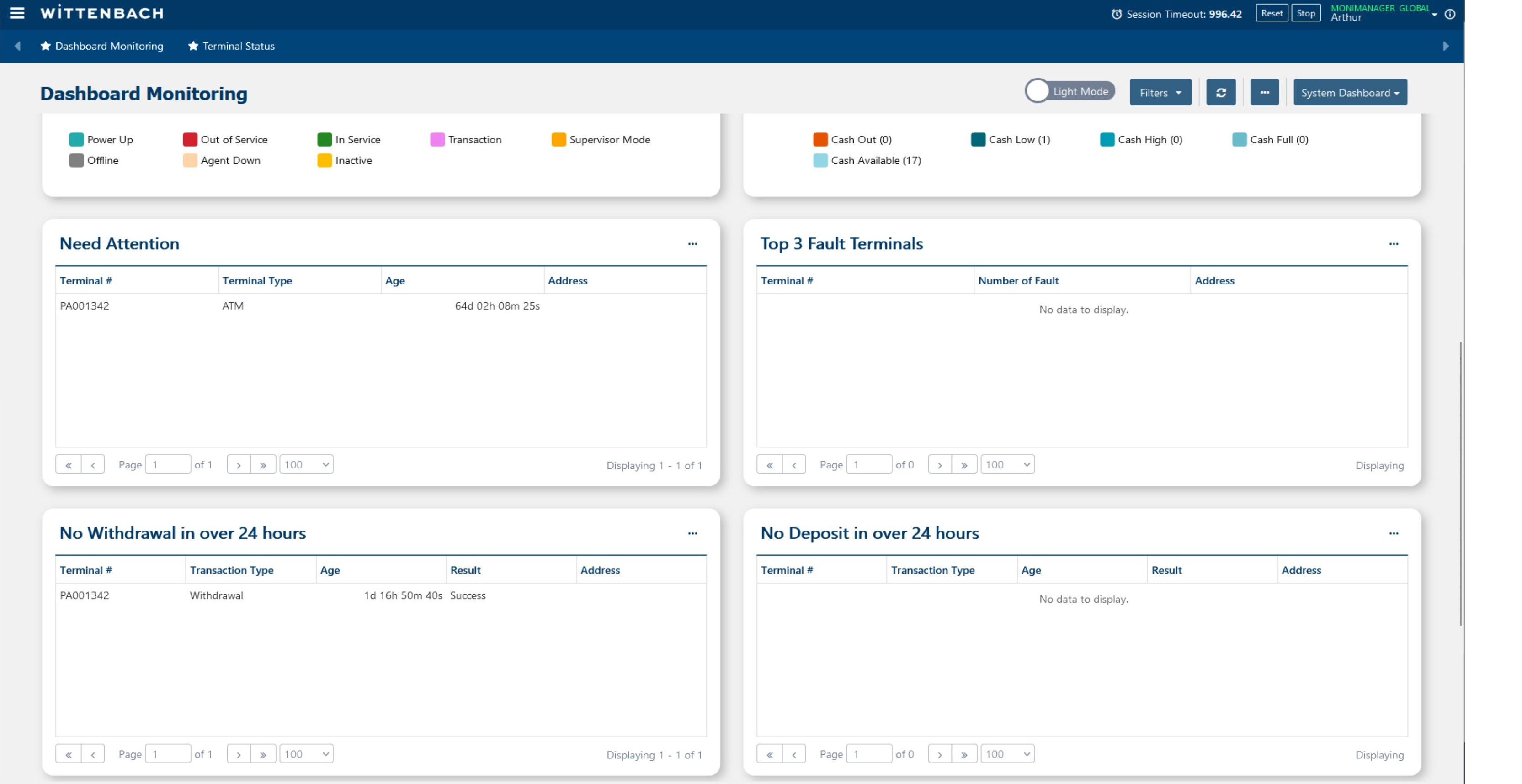Dashboard lower widgets