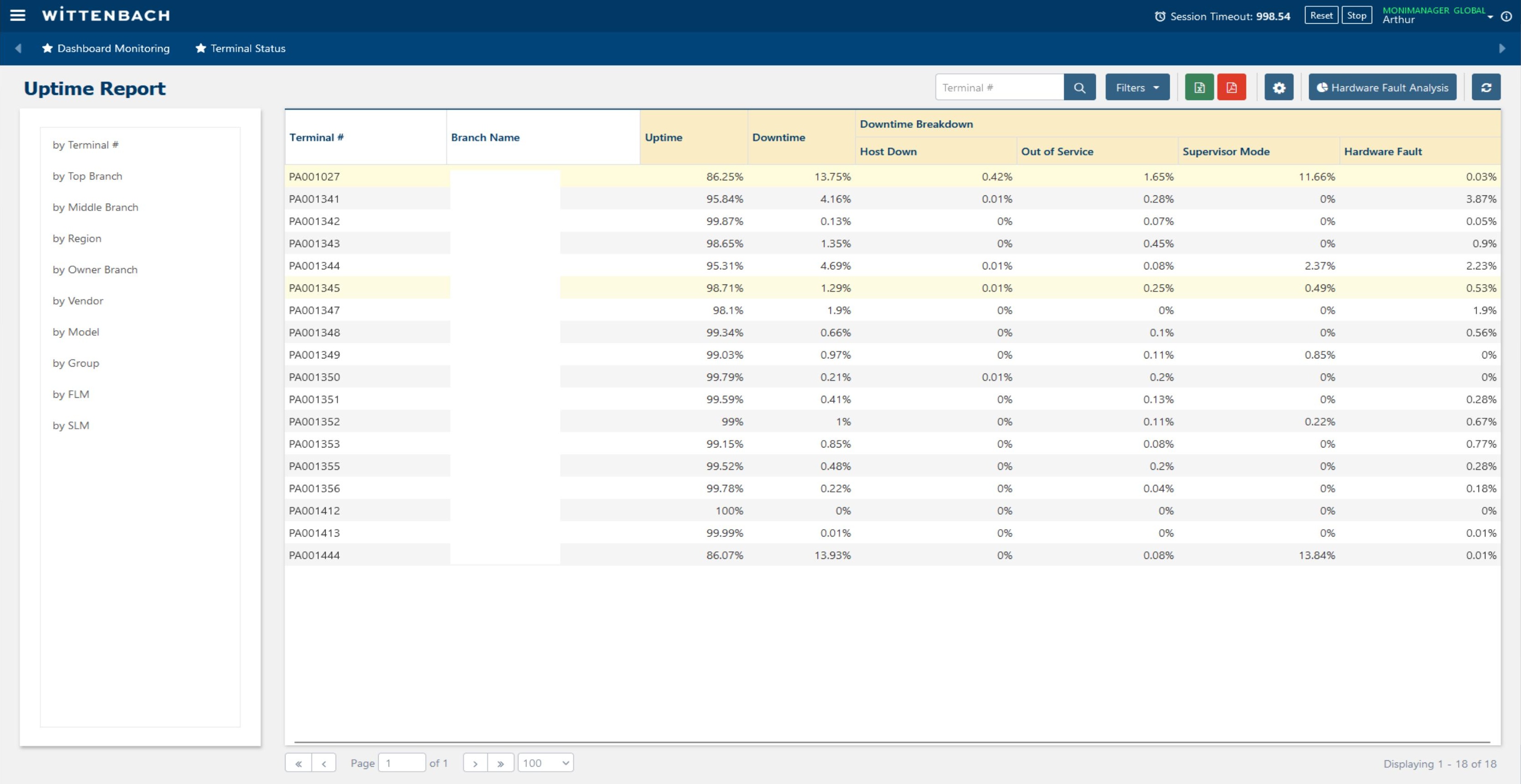 Uptime Report